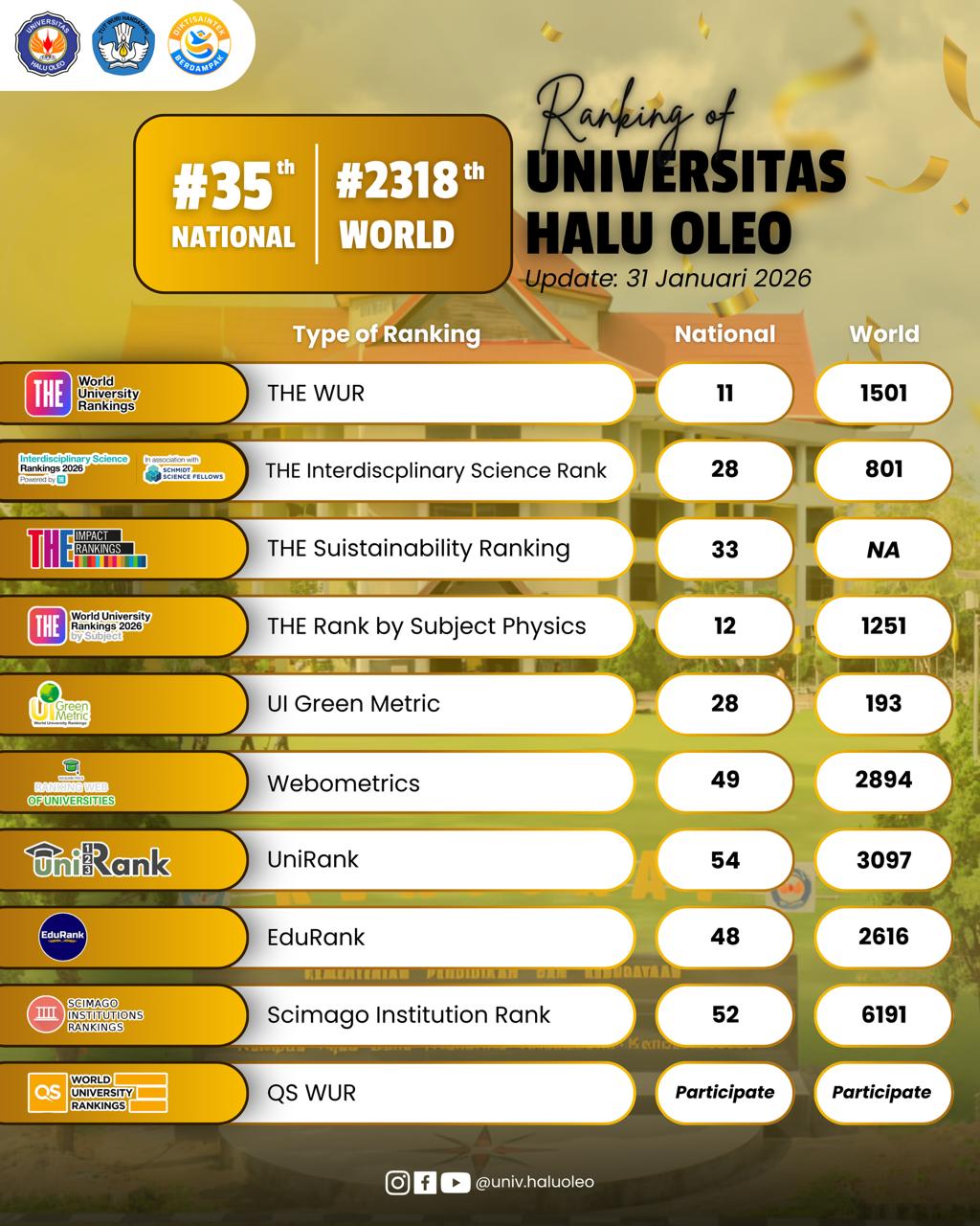 REKAP CAPAIAN UHO TAHUN 2026