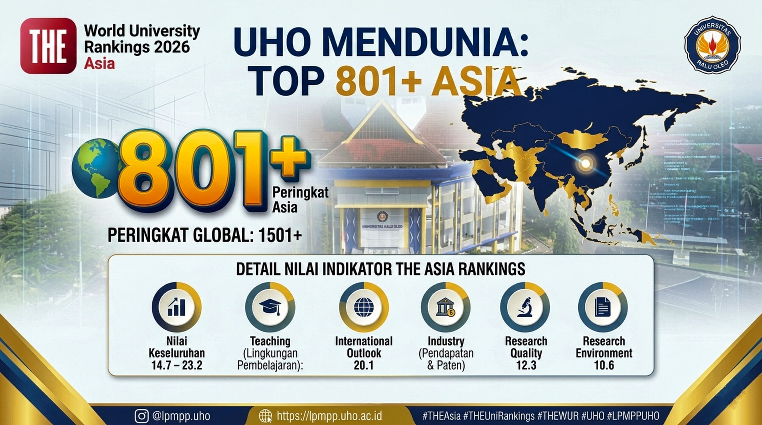 Times Higher Education: UHO Masuk Pemeringkatan Universitas Asia